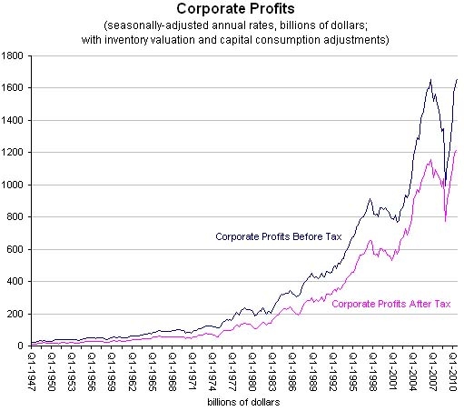 Us-profit-growth-corp