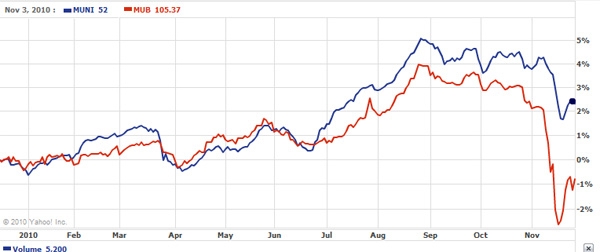 PIMCO's Active Intermediate Municipal Bond Strategy Fund Caps Off a ...