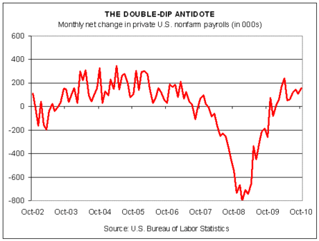 The October Surprise in Payroll Growth | Seeking Alpha