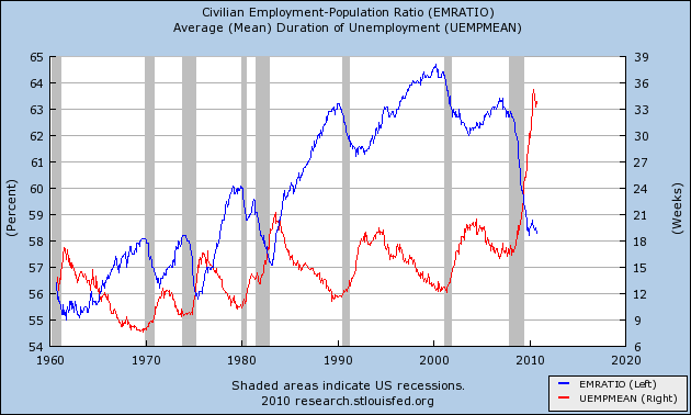 The Continuing Collapse of Effective Demand | Seeking Alpha