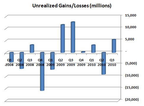 An In-Depth Look at Berkshire Hathaway's Q3 Results, With NetJets in ...