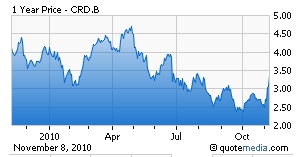 Crawford & Company: A Low-Risk Turnaround Story That Should Pay Off ...