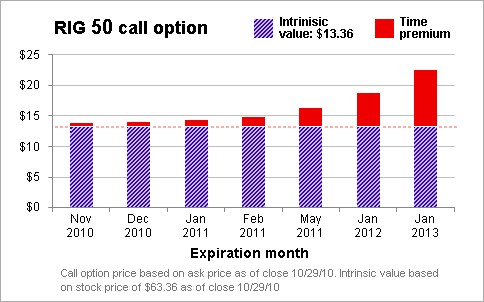 Aggregate intrinsic value of stock options