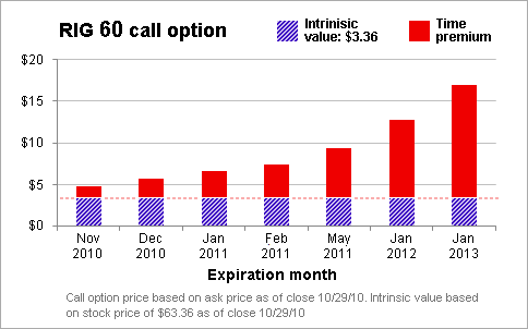 Aggregate intrinsic value of stock options