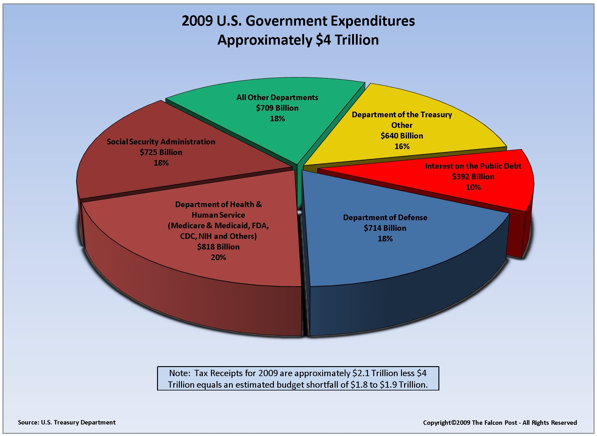 get real: us electorate has no appetite for deficit-cutting or