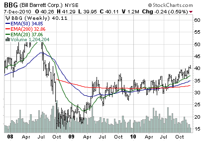 Three Natural Gas Opportunities | Seeking Alpha