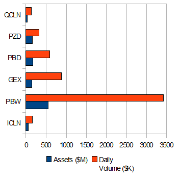 Identifying The Best Clean And Renewable Energy Etfs Seeking Alpha