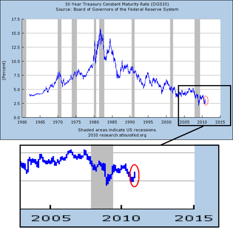 Rise In Bond Yields Reflects Improving Economy | Seeking Alpha