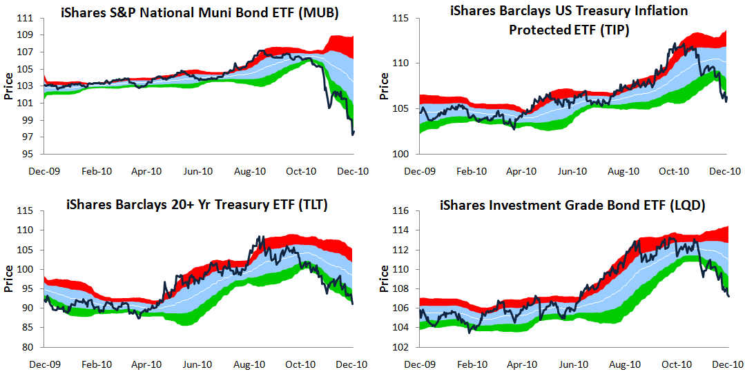 Trading Range Charts for Fixed ETFs Seeking Alpha