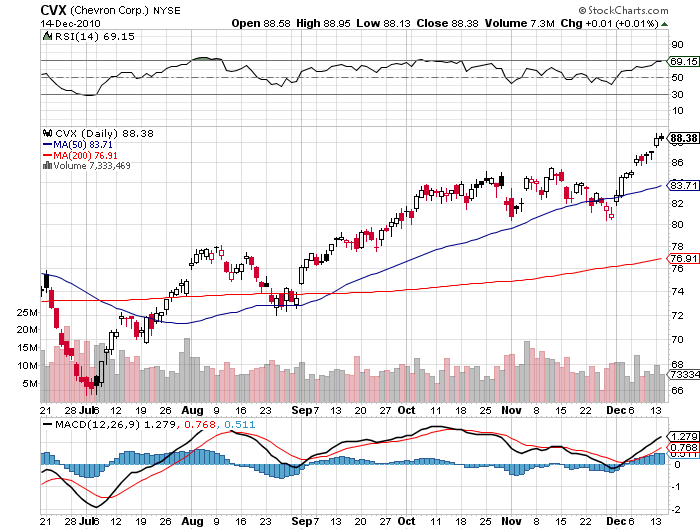 Chevron Dividend Stock Analysis (NYSECVX) Seeking Alpha