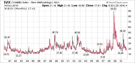 The VIX – A Tale of Two Markets