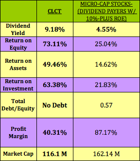 micro cap stocks with dividends