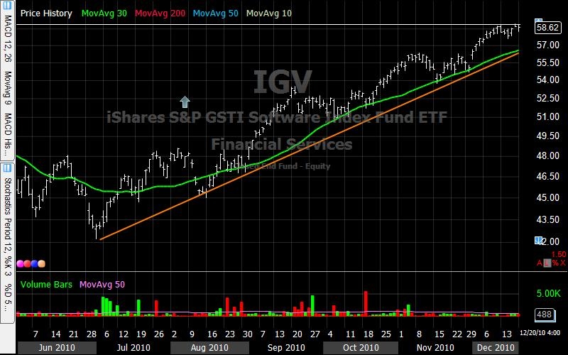 Three ETFs Worth Watching Retail, Software and Natural Gas Seeking Alpha