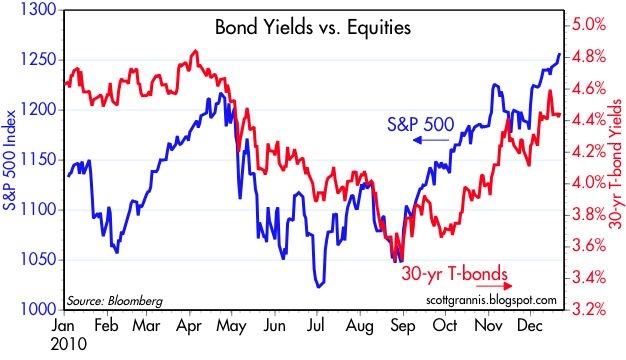 Was QE2 Really Necessary? | Seeking Alpha