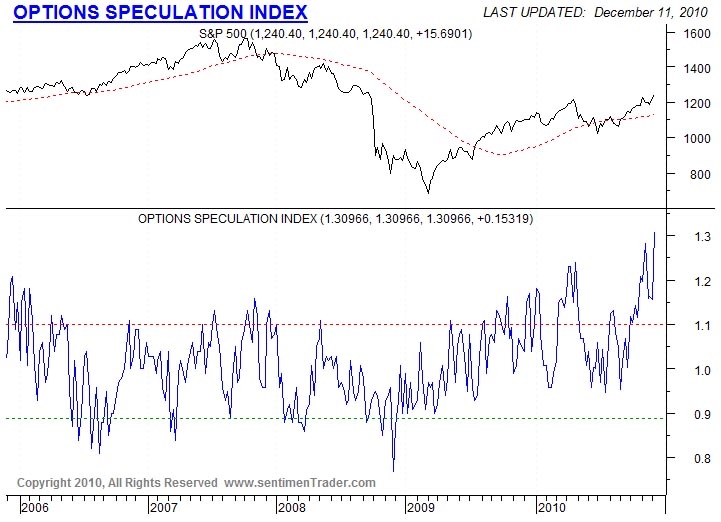 Thoughts on Market Timing | Seeking Alpha