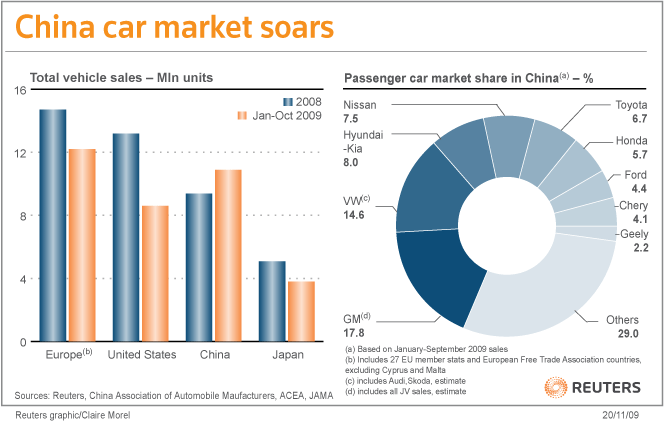 Darknet Market