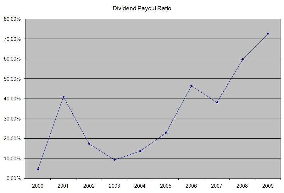 Intel Corporation Dividend Stock Analysis (NASDAQINTC) Seeking Alpha
