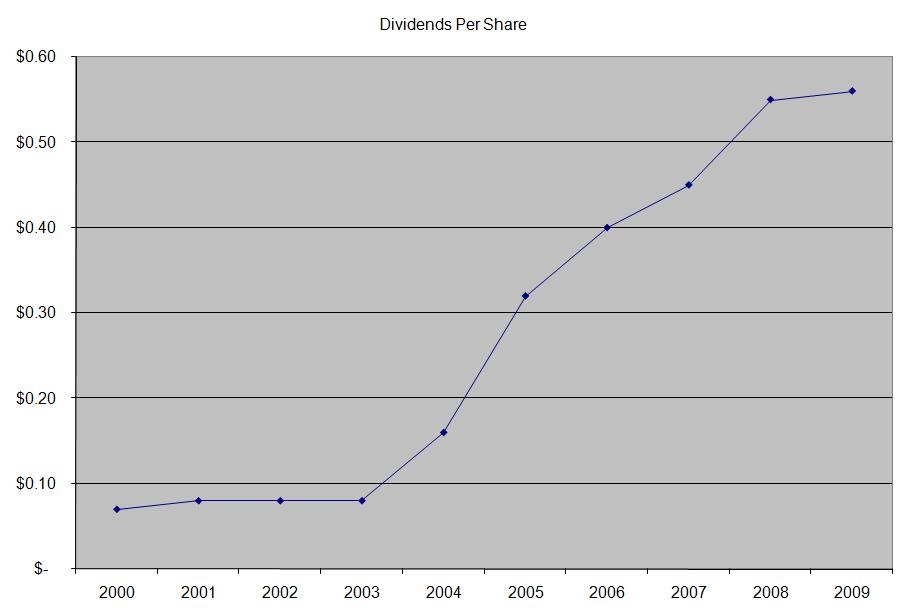 Intel Corporation Dividend Stock Analysis (NASDAQINTC) Seeking Alpha