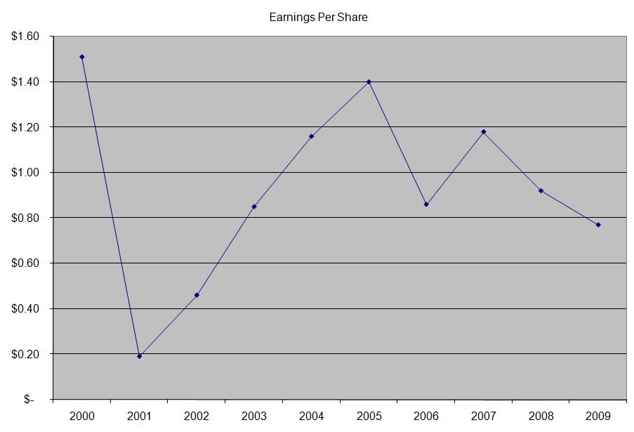 Intel Corporation Dividend Stock Analysis (NASDAQINTC) Seeking Alpha