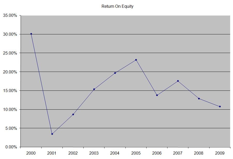 Intel Corporation Dividend Stock Analysis (NASDAQINTC) Seeking Alpha