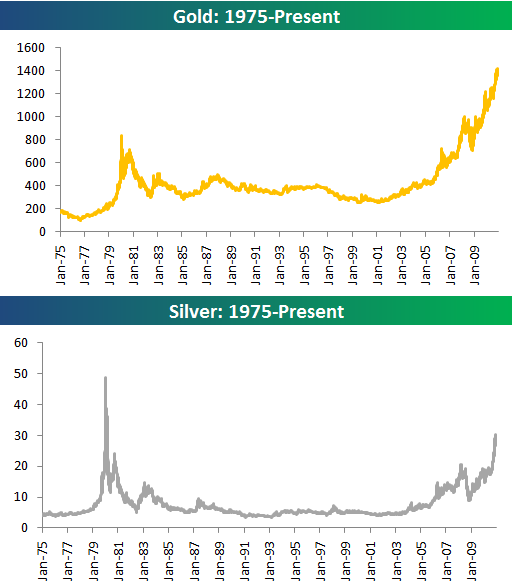 Gold vs. Silver