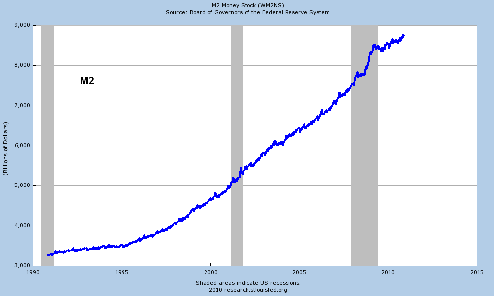 u-s-money-supply-indicators-pointing-to-inflation-seeking-alpha