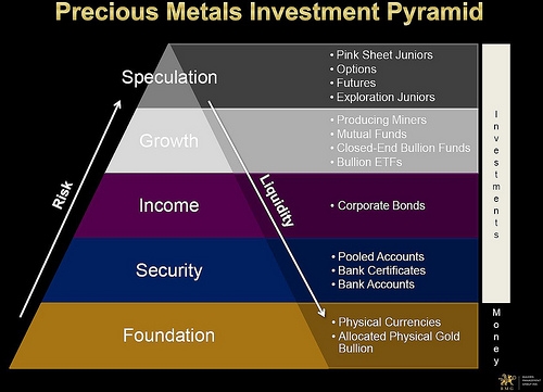 Discussing Gold and Related Issues With Nick Barisheff of Bullion ...