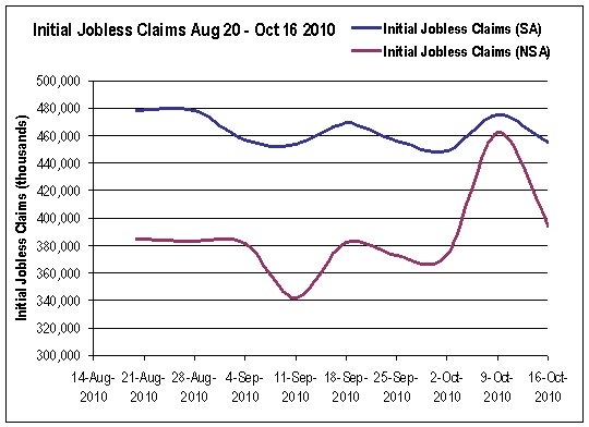 Jobless Claims Trend Lower, But Does It Really Matter? | Seeking Alpha