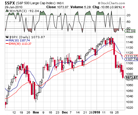 S&P 500