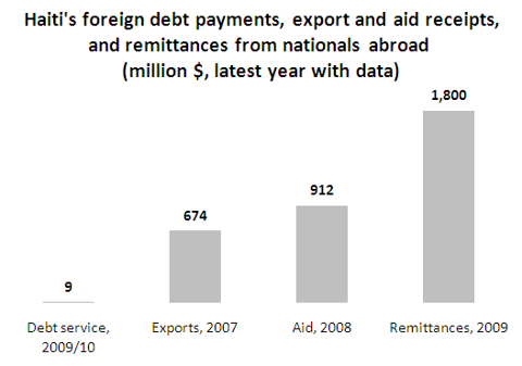 report on foreign remittance Global data and statistics, research and publications, and topics in poverty and development. report on foreign remittance Global data and statistics, research and publications, and topics in poverty and development.