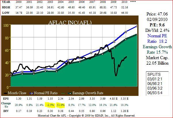  Stock Market Closing Numbers Today Carfare me 2019 2020