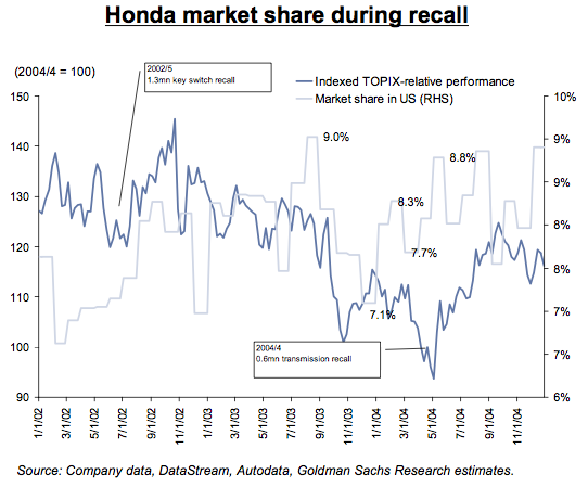 Honda Stock Chart