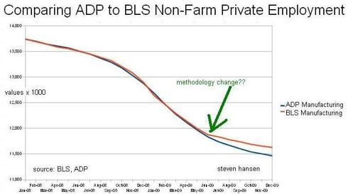 The Flawed BLS Jobs Report | Seeking Alpha