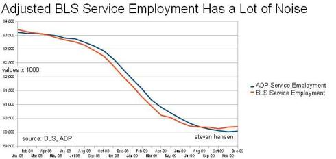 The Flawed BLS Jobs Report | Seeking Alpha