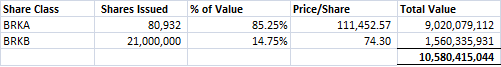 Final Terms of Berkshire and BNI Merger, And What They Mean | Seeking Alpha