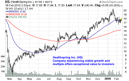 Healthspring: Value In A Turbulent Market (nyse:ci) 