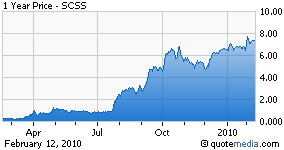 Lessons From The Best Performing Stocks Seeking Alpha