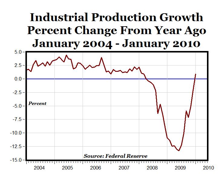 A VShaped Economic Recovery? Seeking Alpha