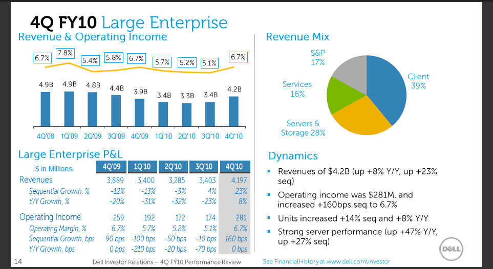 Dell Earnings Enterprise Spending Rebounds (PrivateDELLOLDDEFUNCT