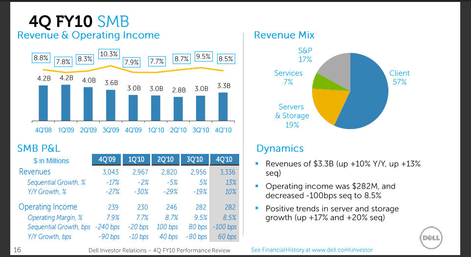 Dell Earnings Enterprise Spending Rebounds (PrivateDELLOLDDEFUNCT