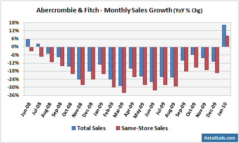 abercrombie sales