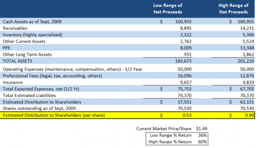 Trident Microsystems Still Holds Value If Liquidated OTCMKTS TRIDQ Seeking Alpha