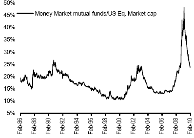Dissertation mutual funds