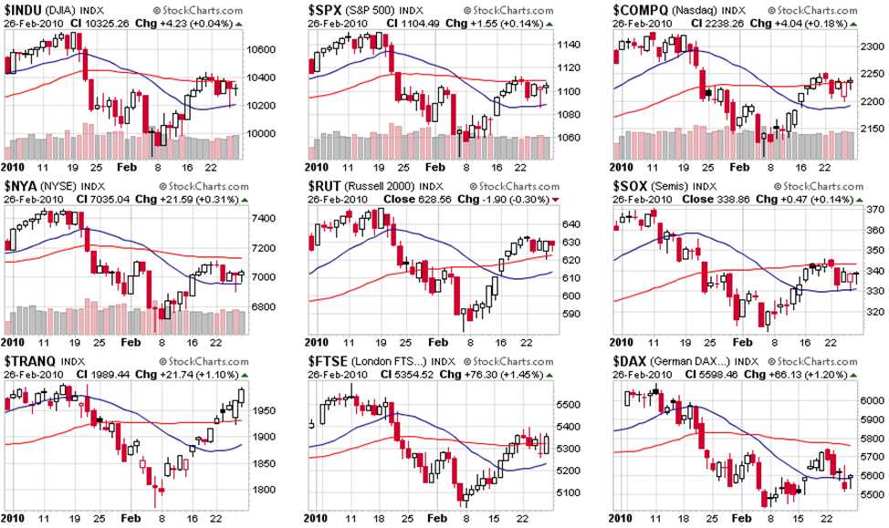 Market Manipulation Chart at Alyssa Bowen blog