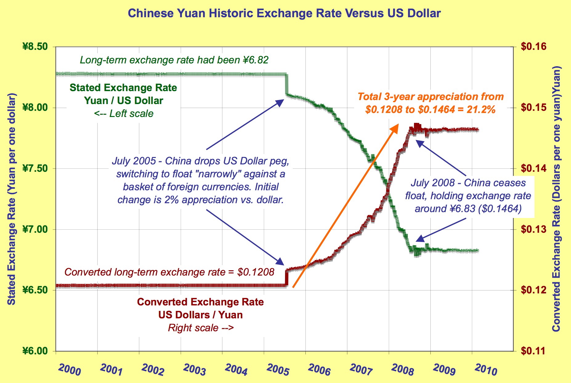 investment-implications-for-the-chinese-yuan-s-anticipated-rise-part