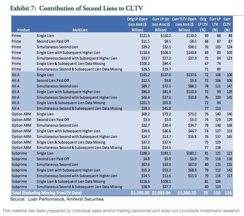 Second Lien Term Loan