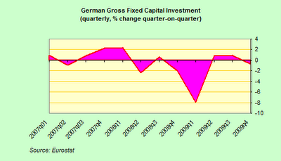 What Does It Mean That The German Economy Is 'Intact'? (NYSEARCA:EWG ...