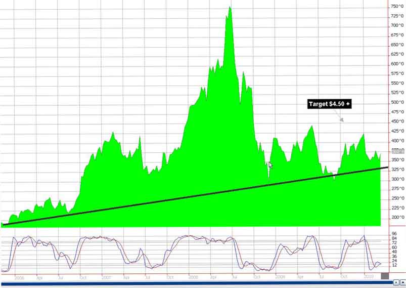 Why Now Is the Time for Corn Seeking Alpha
