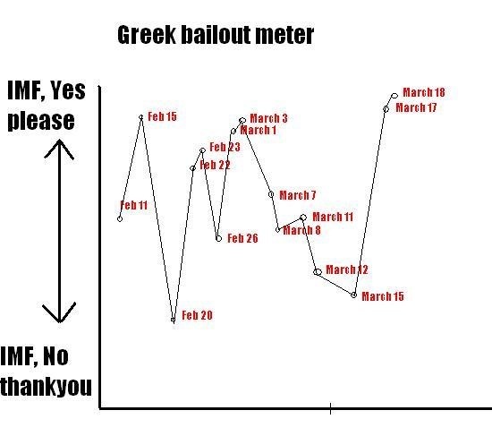 Greek Bailout Chart of the Day | Seeking Alpha