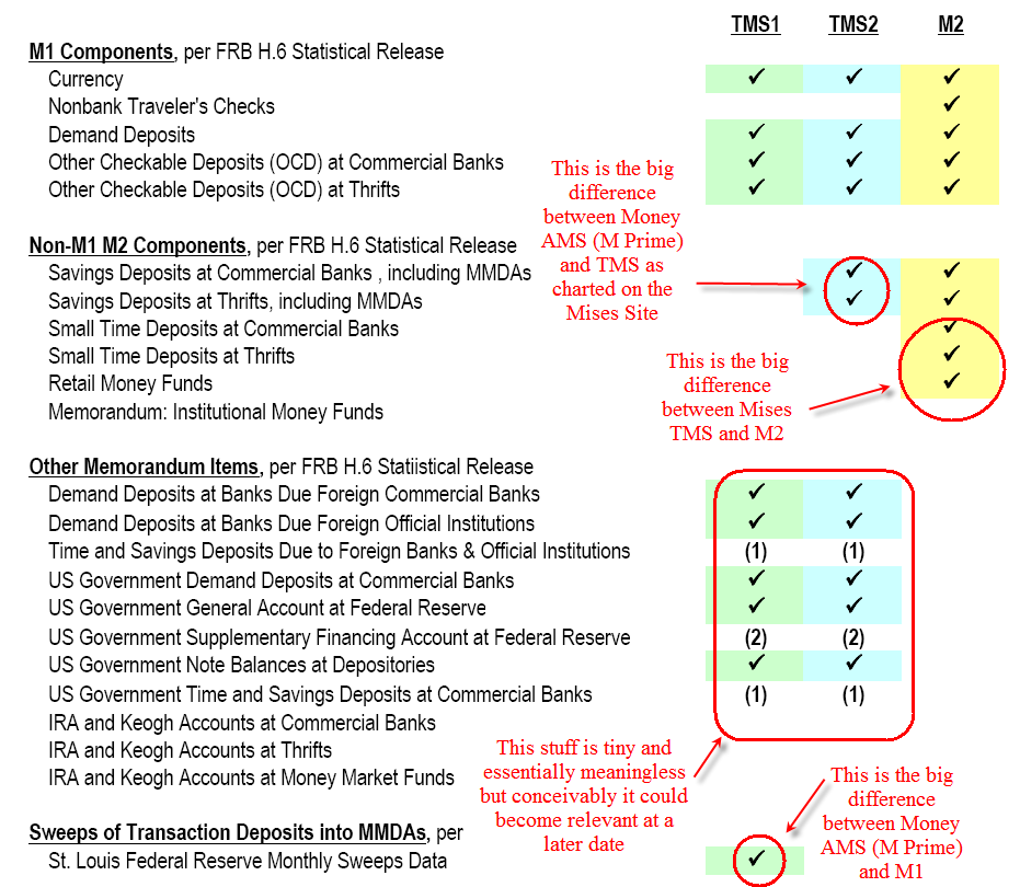 Components